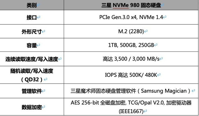 0技术通过在驱动器内部分配更大的缓冲存储区域,提供了与970evo相比更