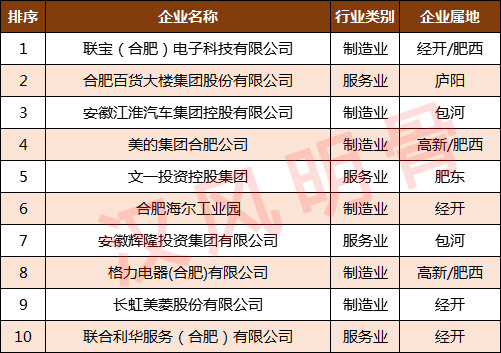 建工集团排名_广西建工集团(3)