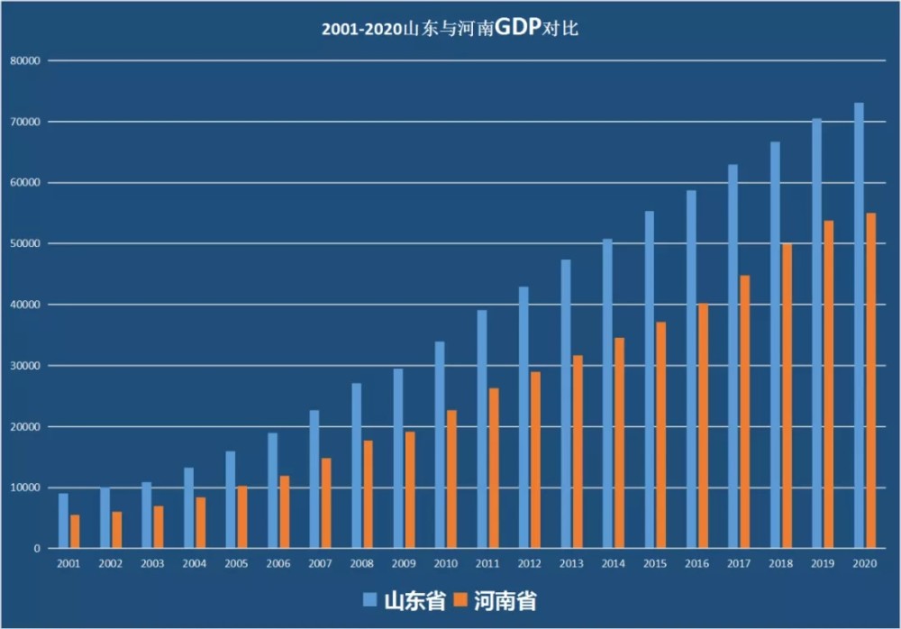 河南2020GDP山东_河南各地2020年GDP排名出炉,说说排名背后的事(3)