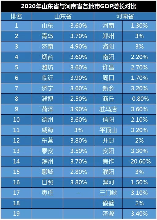 2020年山东各市gdp(3)