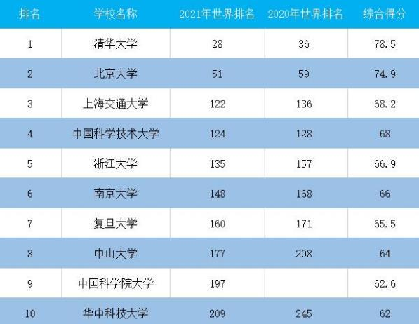 浙江gdp排行2021年_江苏苏州与浙江杭州的2021年上半年GDP谁更高(2)