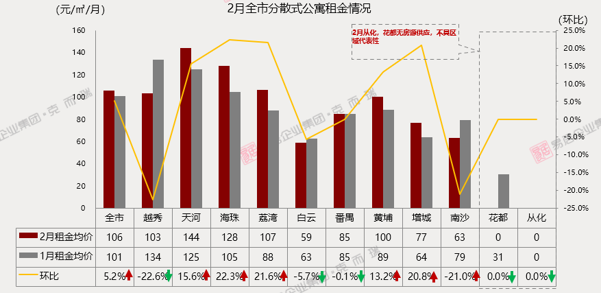 出租租金有算进gdp吗_7月上调养老金 还有哪些福利 戳进来小编告诉你