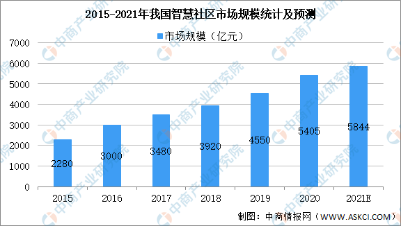 十四五国家规划解读人口