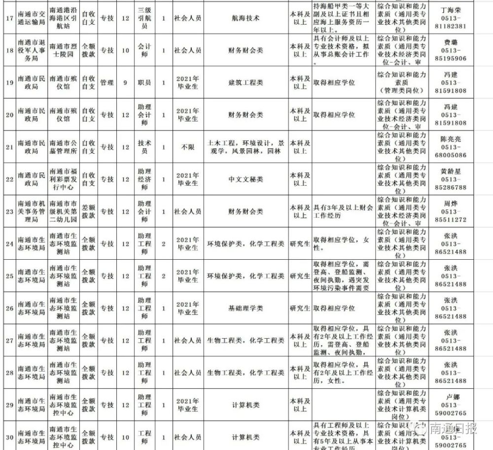 南通市人口2021_南通市地图(2)