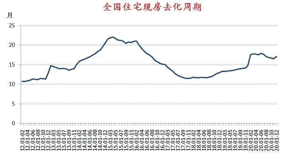 春节前2周东莞人口_东莞人口分布图(2)