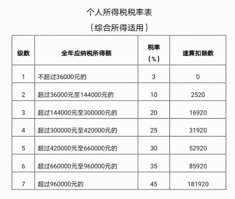 经济总量创造税收如何计算_刘宇创造营(3)