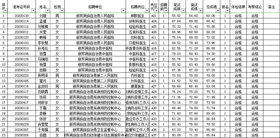 新宾招聘_2017年生物真题分析 培训课程(4)