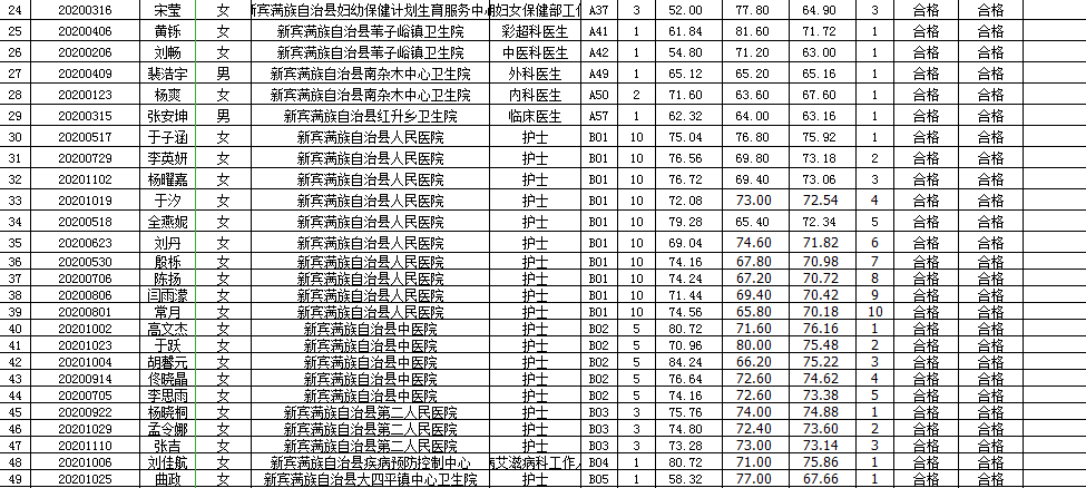 新宾招聘_2017年生物真题分析 培训课程(4)