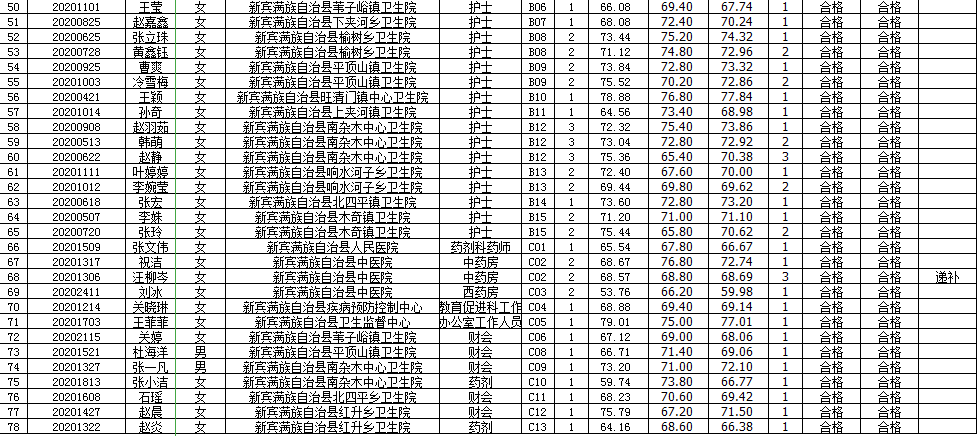 新宾招聘_2017年生物真题分析 培训课程(5)