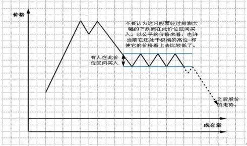 珍藏图解交易大师利弗莫尔的大作手操盘术上全集