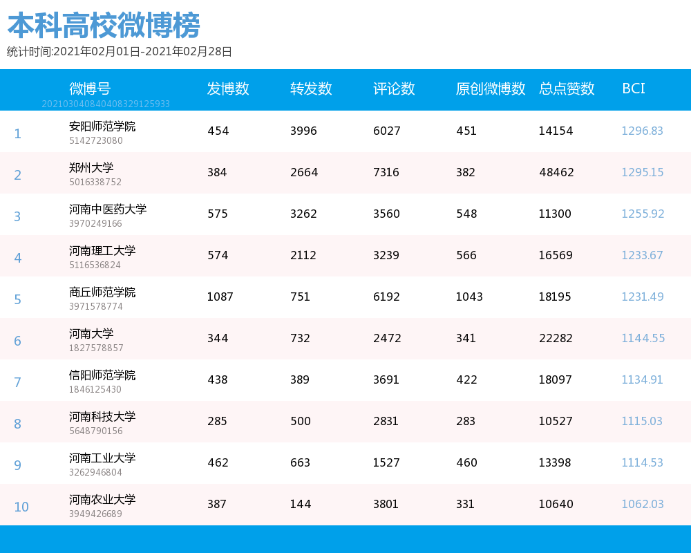 特殊教育排名_全国特殊教育学校排名(3)