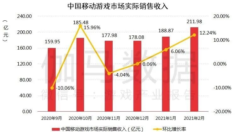 2021武汉GDP能超过南京吗_上海领衔,南京超越武汉,温州增速明显,2021一季度GDP50强城市(3)