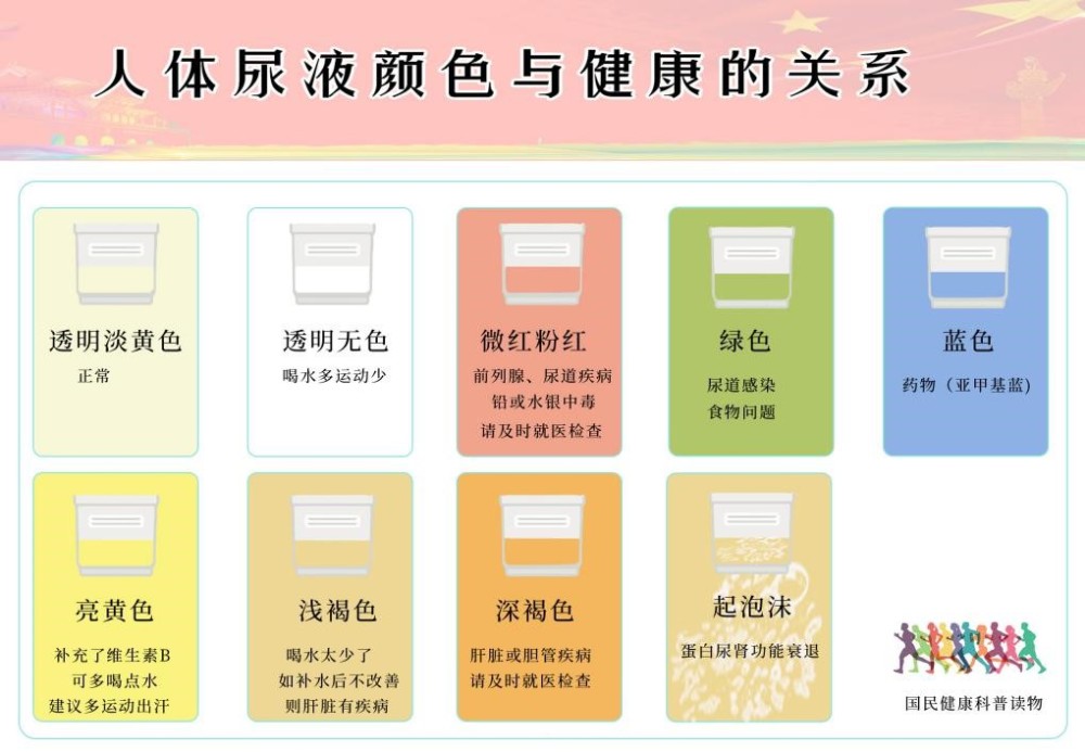 尿液的颜色可以诊断健康吗?