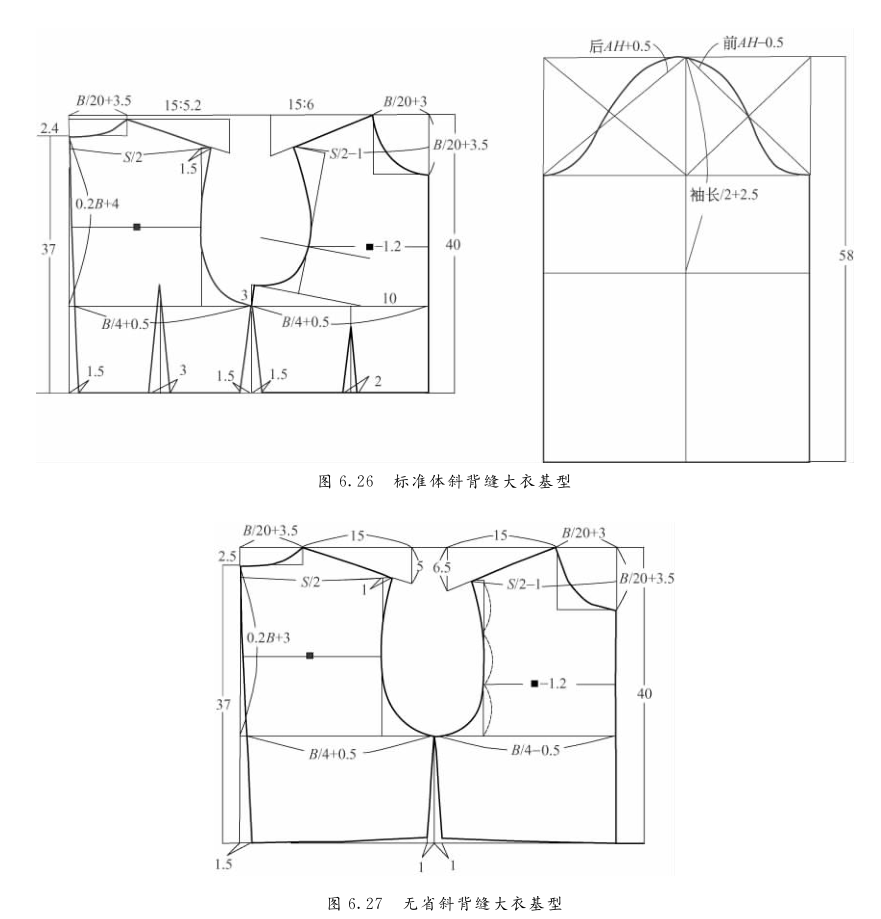 风衣基本纸样_风衣纸样图(2)