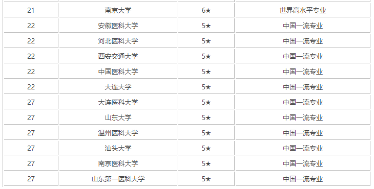 临床医学全国排名_临床医学图片