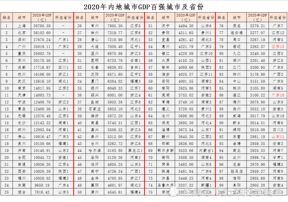 2020gdp_2020gdp排名省份