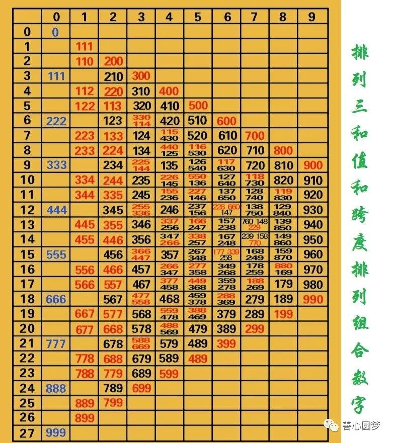 8》参考下图,排列三21060期百位,十位,个位数字结合图表中和值