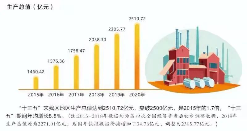 十三五时期经济总量_十三五时期经济图片(2)