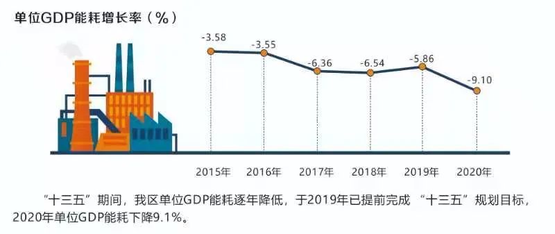 十三五时期经济总量_十三五时期经济图片(3)