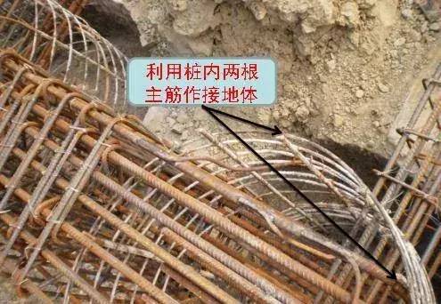 图解:建筑工程防雷接地施工流程实例