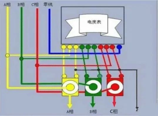 1,三相五线制用颜色黄,绿,红,淡蓝色分别表示a,b,c,n保护接地线双颜色