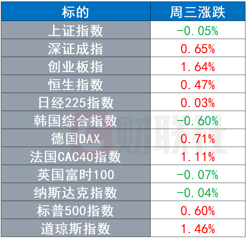 上海各区经济总量美元_上海各区房价排名表(3)