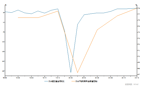 中国gdp 2020 报告_2020年中国gdp