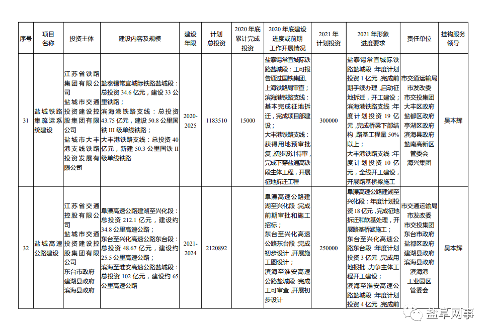 盐城关键词排名提升费用 腾讯网