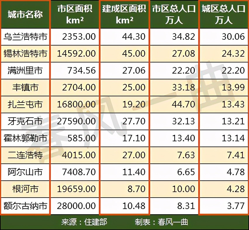 蒙古多少人口和面积_蒙古版图最大面积图片(3)