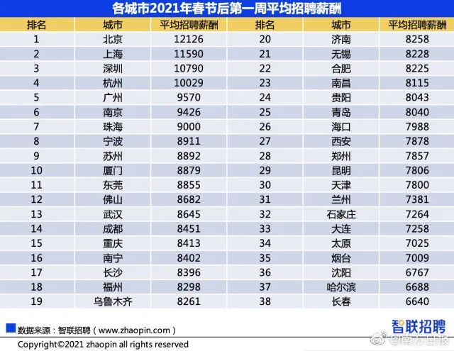 长沙市人均收入2021年_2018年长沙市中考原卷