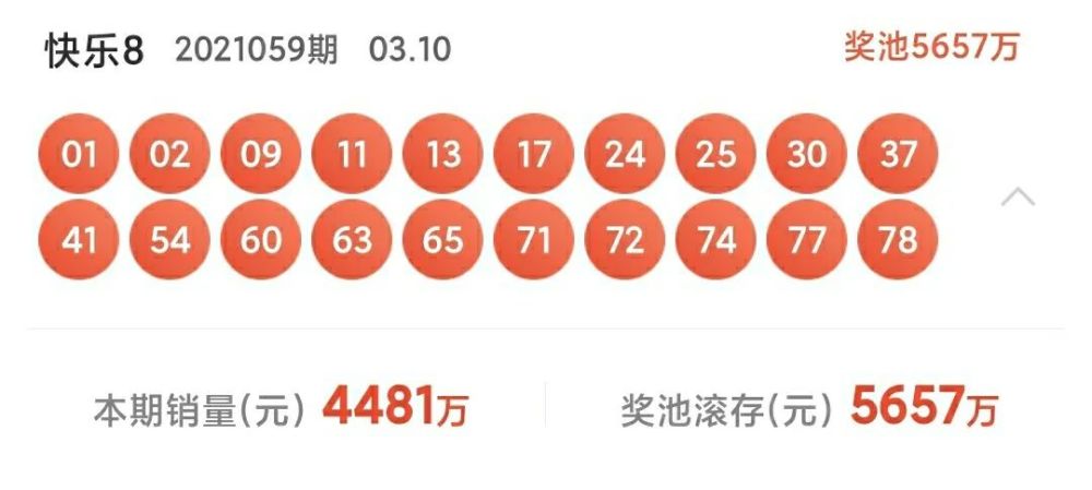 "选七"中出一等奖29注,单注奖金1万元 "快乐8"第2021059期 开奖结果