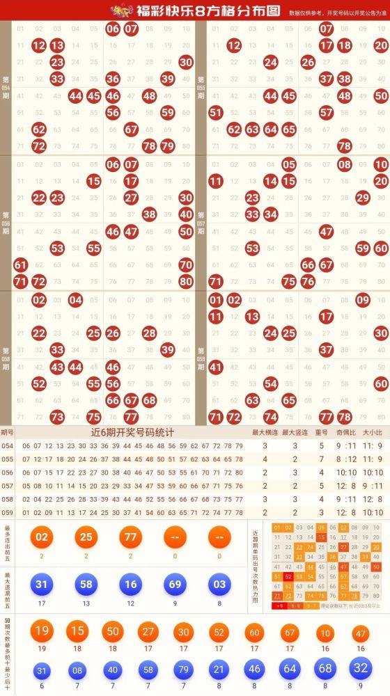 【快8开奖】"快乐8"第2021059期开奖