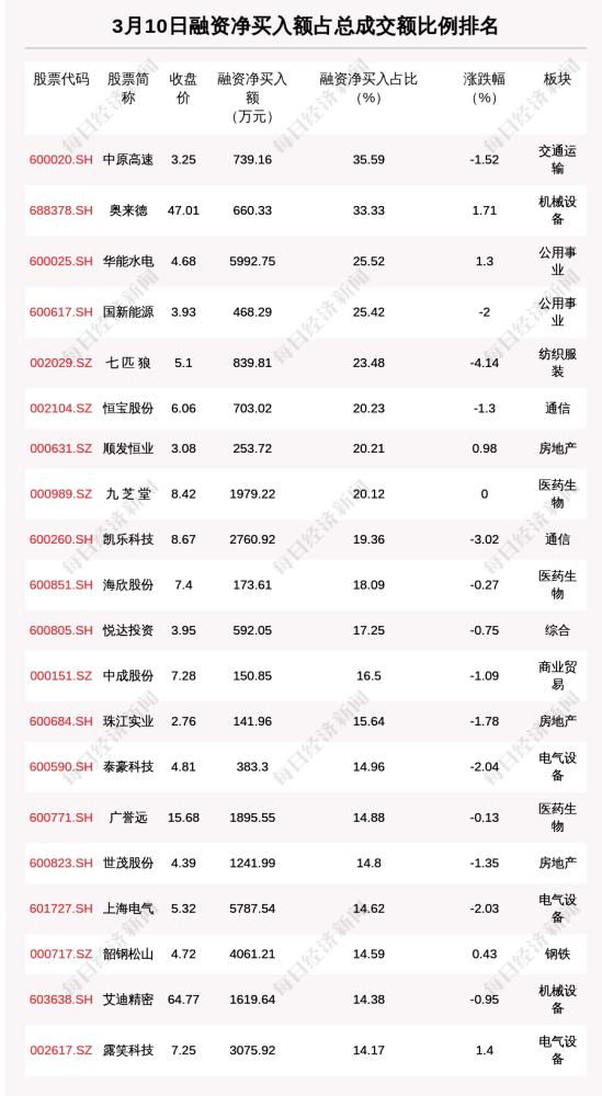 京东方排名_京东方(3)