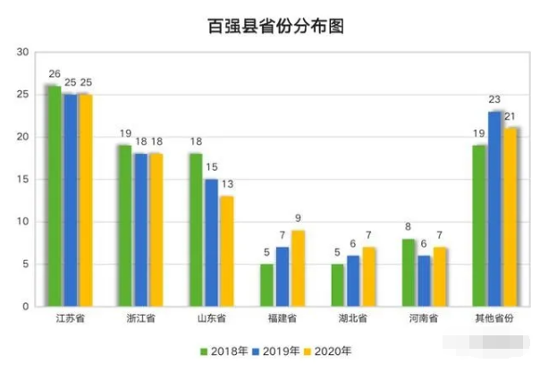 2020个省GDP