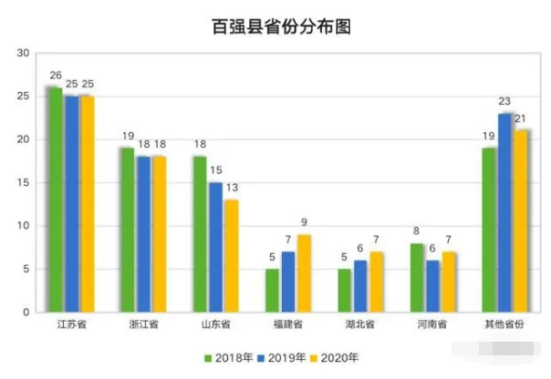 浙江各地gdp排名2020(2)