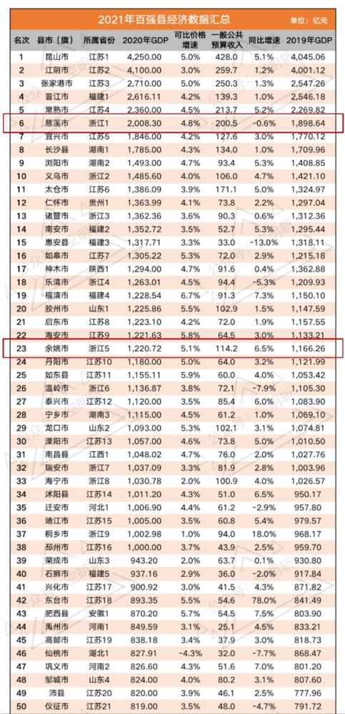 2020长沙县GDP_长沙县地图