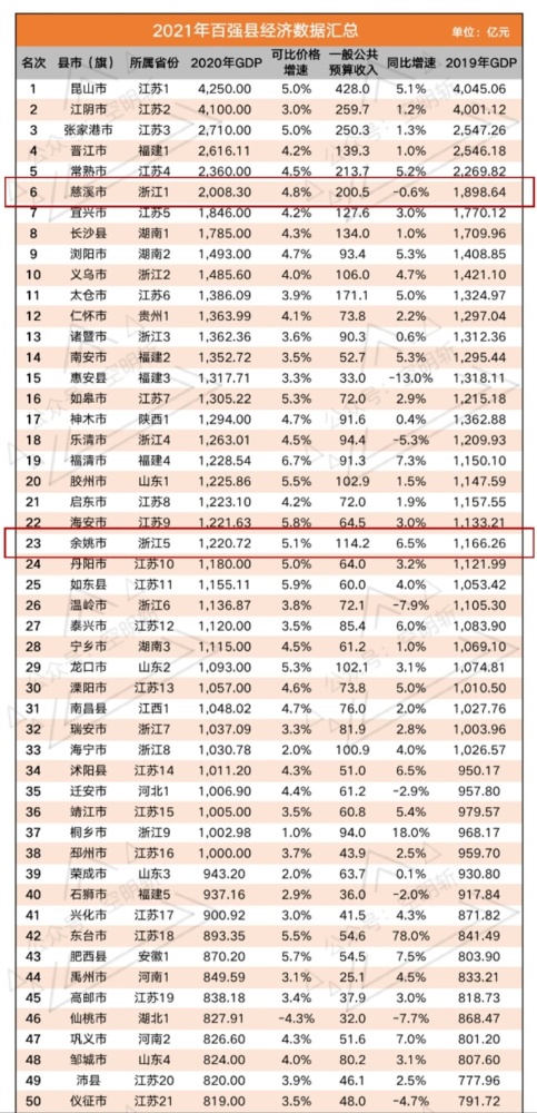 慈溪2020年gdp_慈溪2021年城区规划图