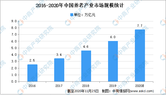 2021年 出生人口_2021年人口年龄占比图(2)