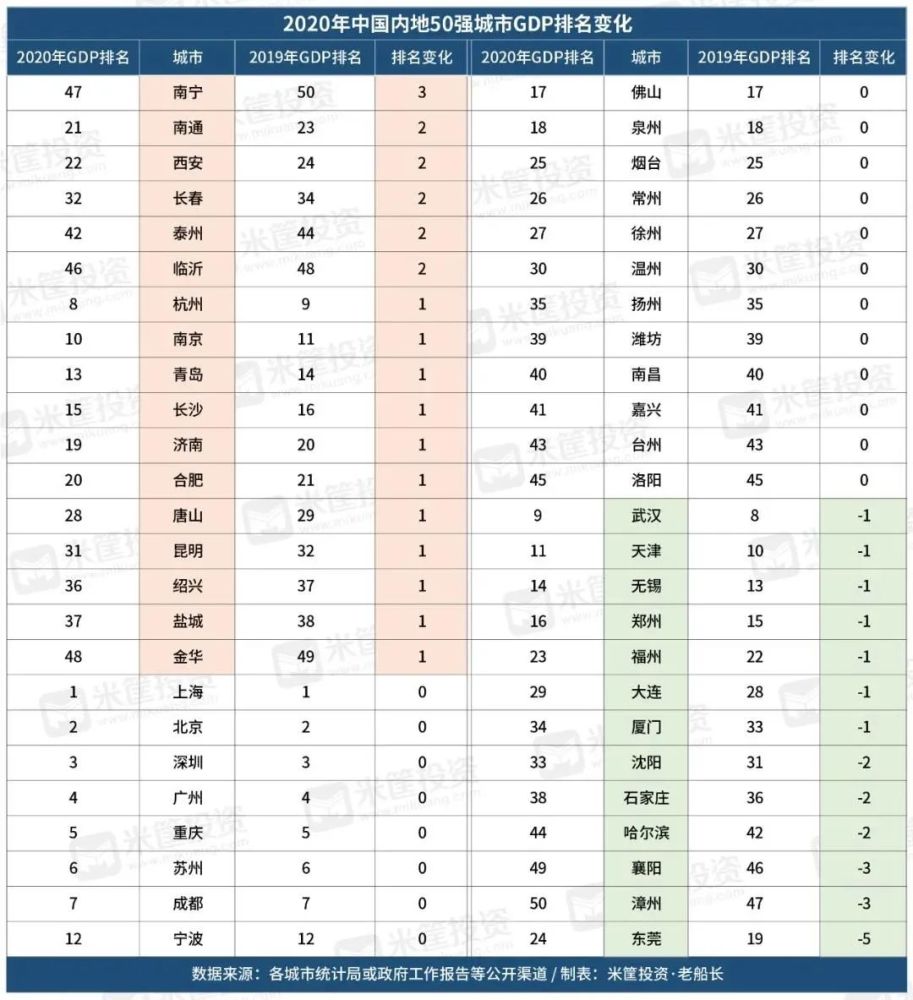 2020上半年gdp城市排名(2)