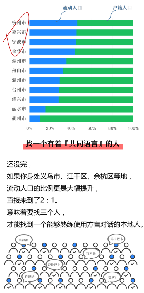 台州人口分布_台州最新人口数据出炉 看看10年来有什么变化(3)