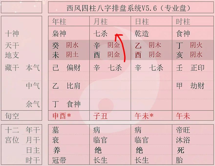 解释八字强弱