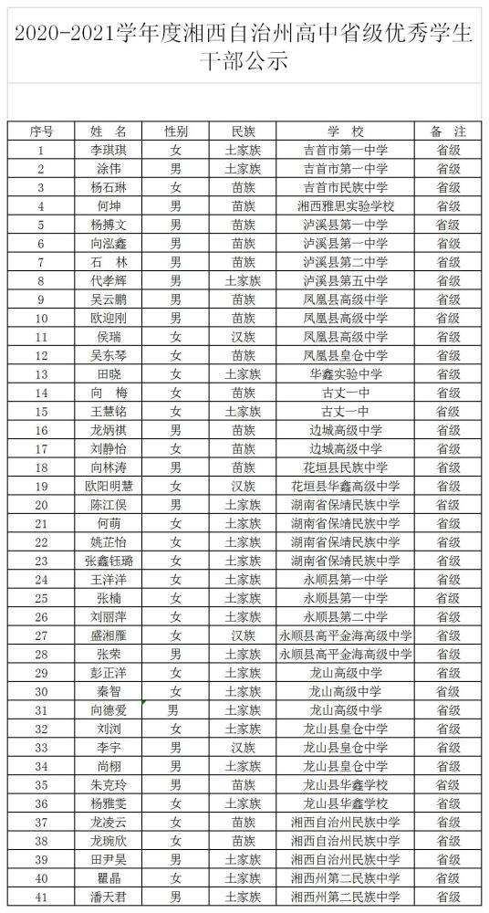 2021年四川省新生人口_人口普查(2)