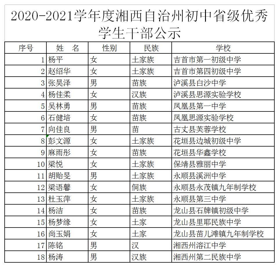 2021年四川省新生人口_人口普查(2)