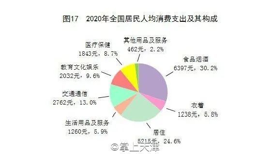 人均资产_资产负债表