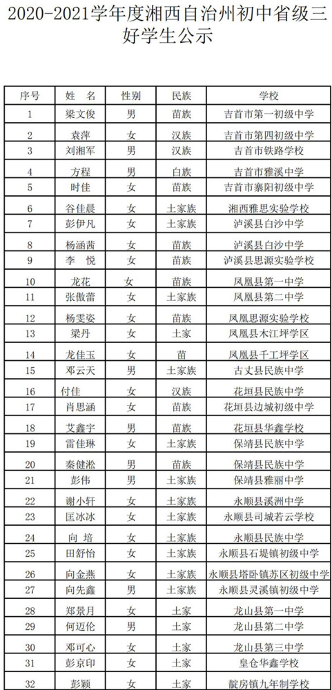 2021年四川省新生人口_人口普查(2)