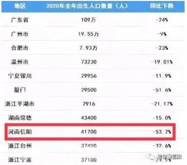 2020年新增户籍人口_2020年户籍证明图片(2)