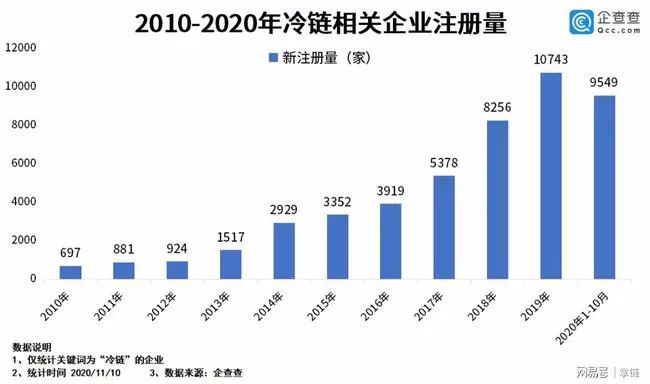 中国物流占gdp(3)