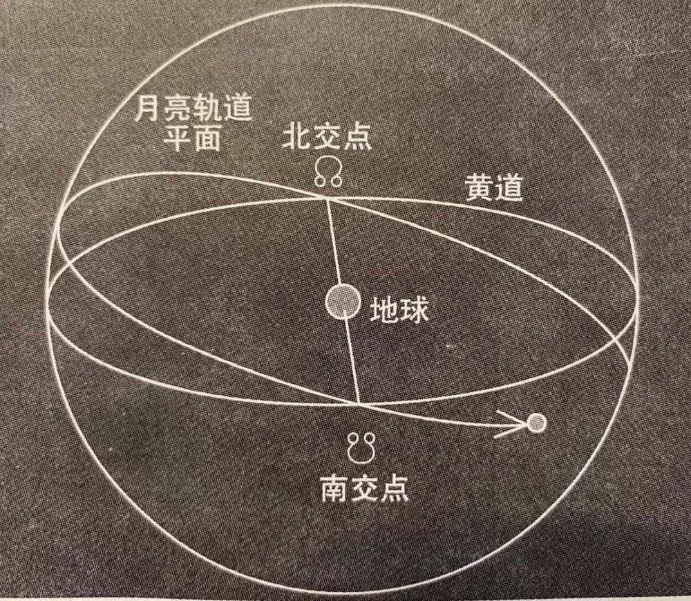 古人所说的夜观星宿是真的吗