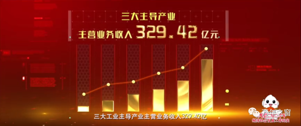 万年县gdp