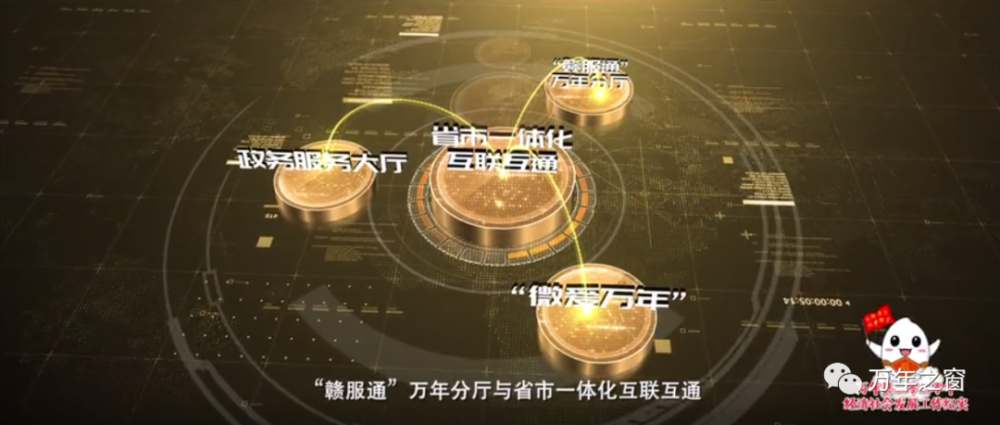 万年县gdp